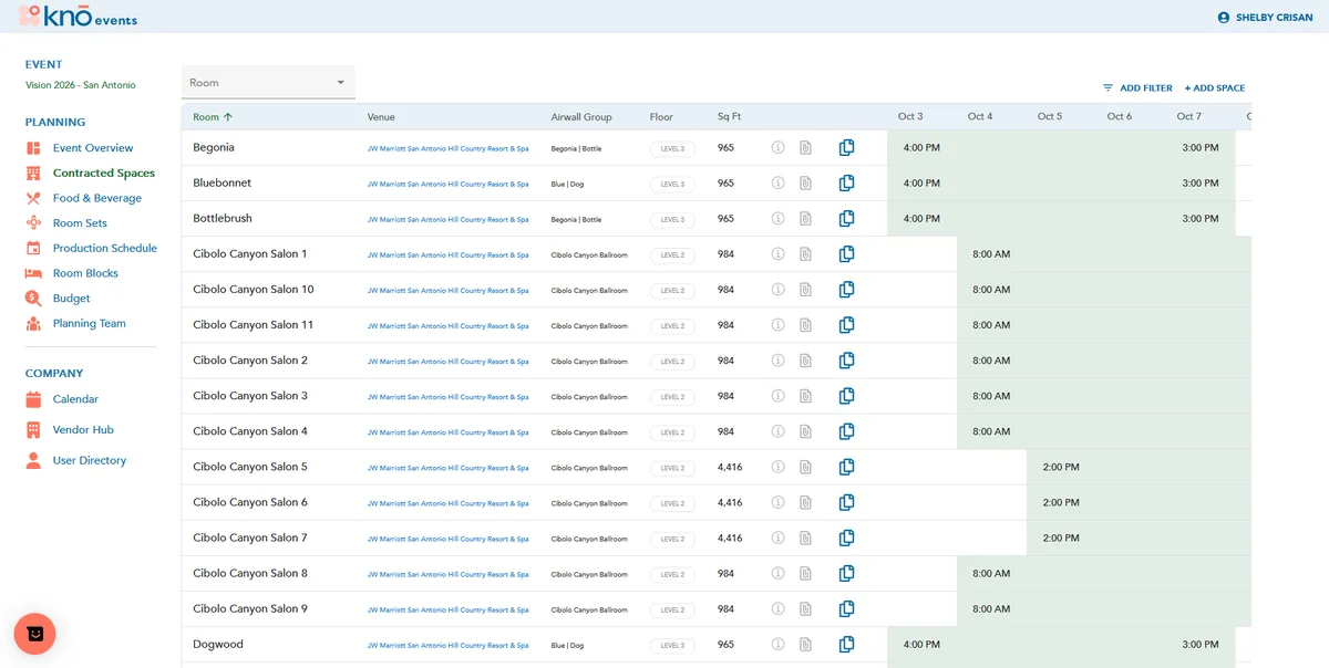 The KNŌ Events contracted spaces view, showing availability across all properties for each event.